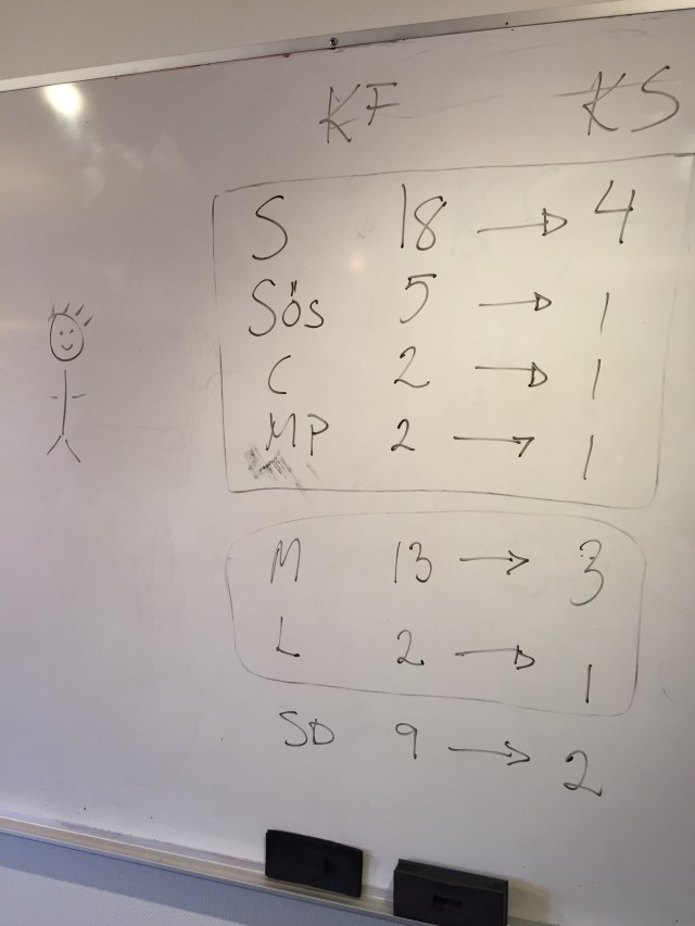 Den glade väljaren, mandat i kommunfullmäktige och kommunstyrelse. Olika partier och samarbeten.